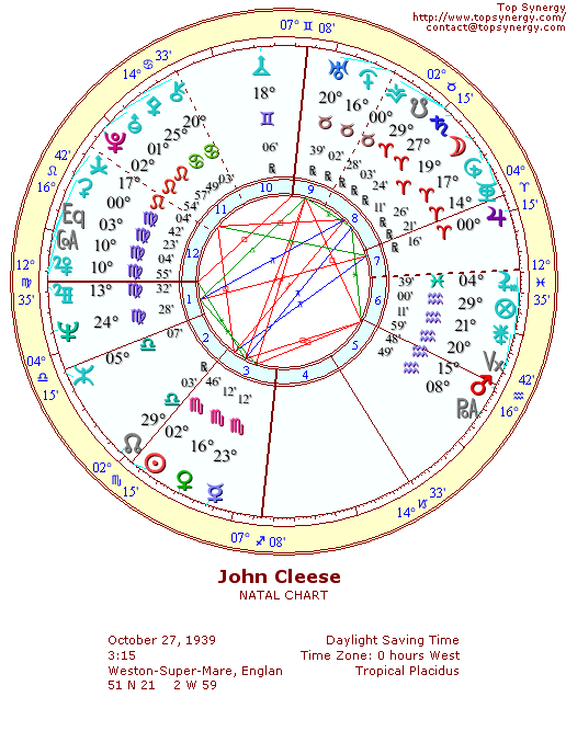 John Cleese natal wheel chart