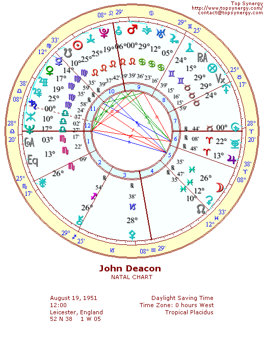 John Deacon natal wheel chart