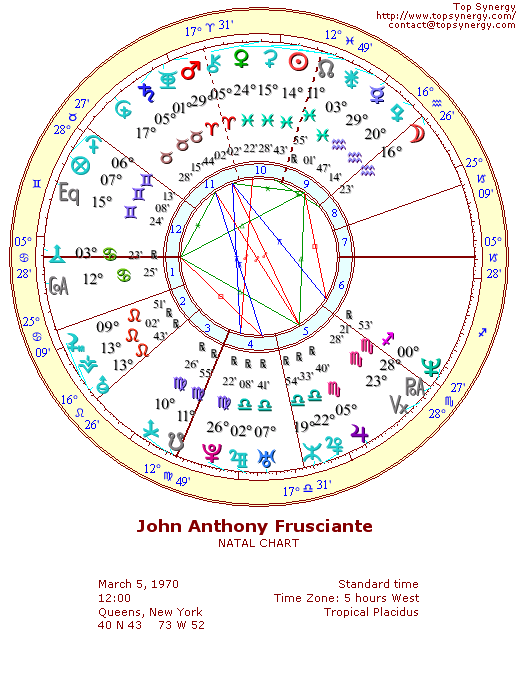 John Frusciante natal wheel chart