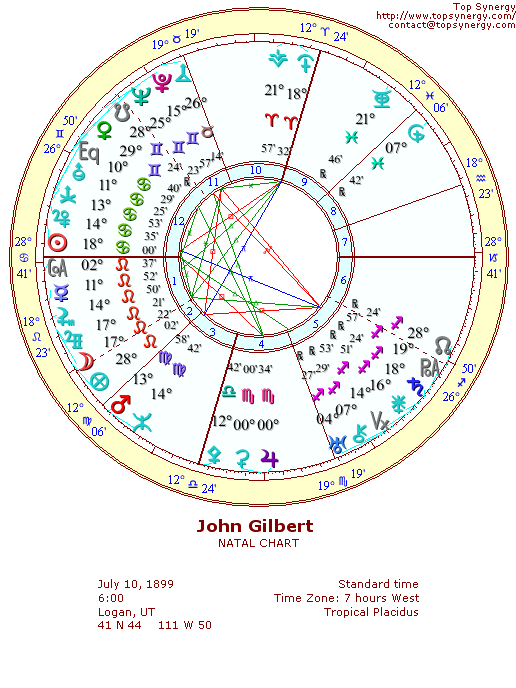 John Gilbert natal wheel chart