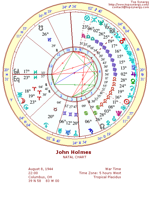 John Holmes natal wheel chart