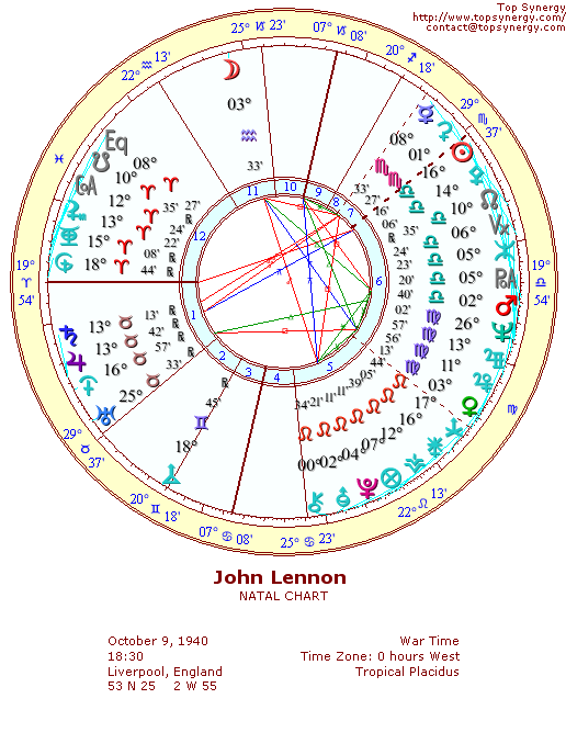 John Lennon natal wheel chart