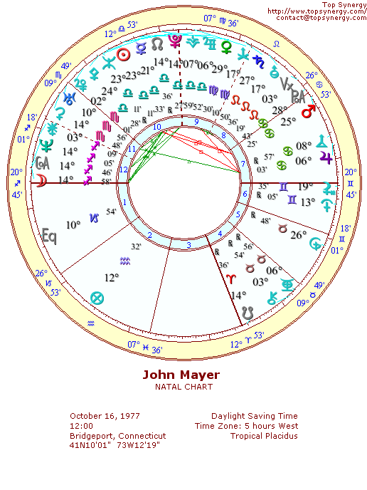 John Mayer natal wheel chart