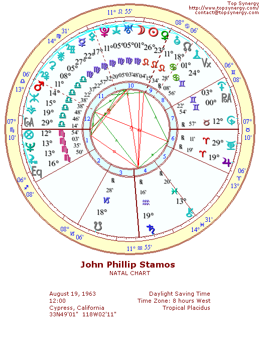 John Stamos natal wheel chart