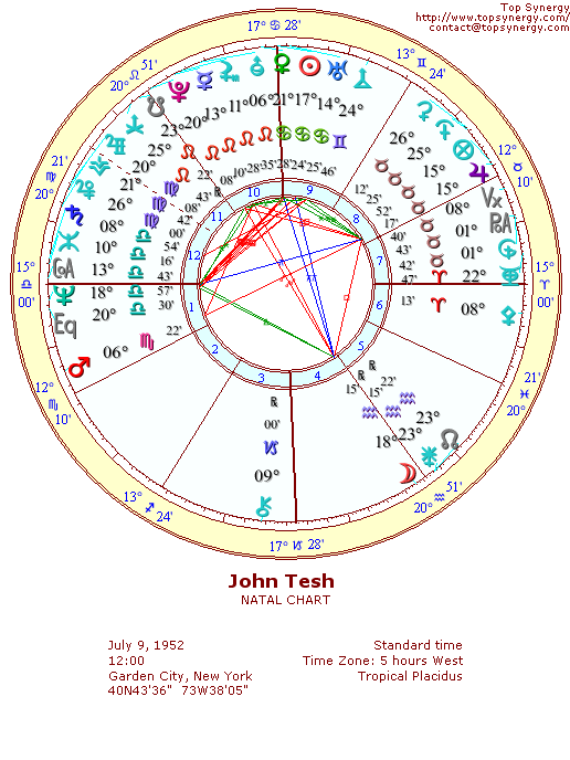 John Tesh natal wheel chart