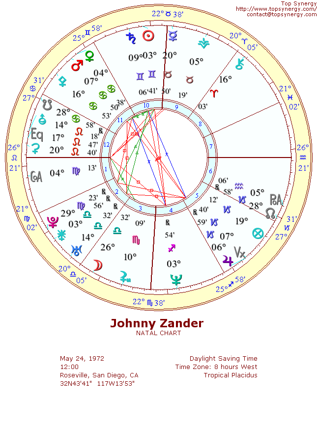 Johnny Zander natal wheel chart