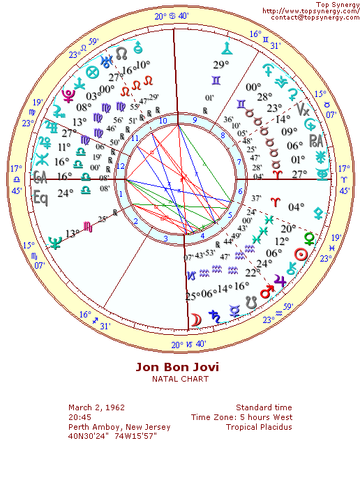 Jon Bon Jovi natal wheel chart