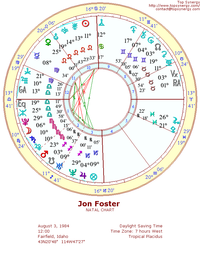 Jon Foster natal wheel chart