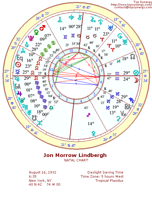 Jon Morrow Lindbergh natal wheel chart