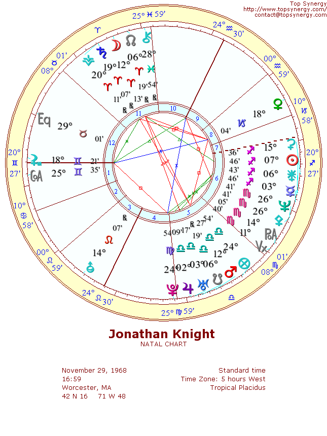 Jonathan Knight natal wheel chart