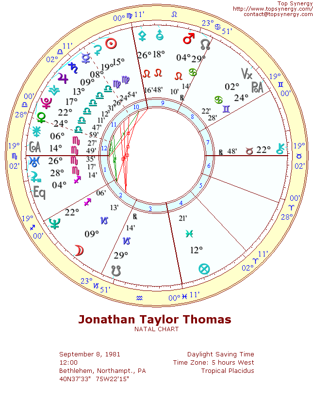 jonathan taylor thomas now. Jonathan Taylor Thomas natal