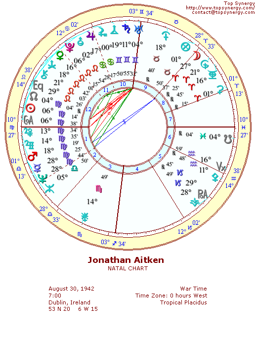 Jonathan Aitken natal wheel chart