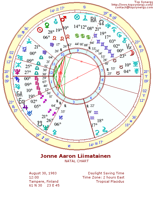 Jonne Aaron natal wheel chart