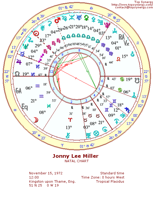 Jonny Lee Miller natal wheel chart