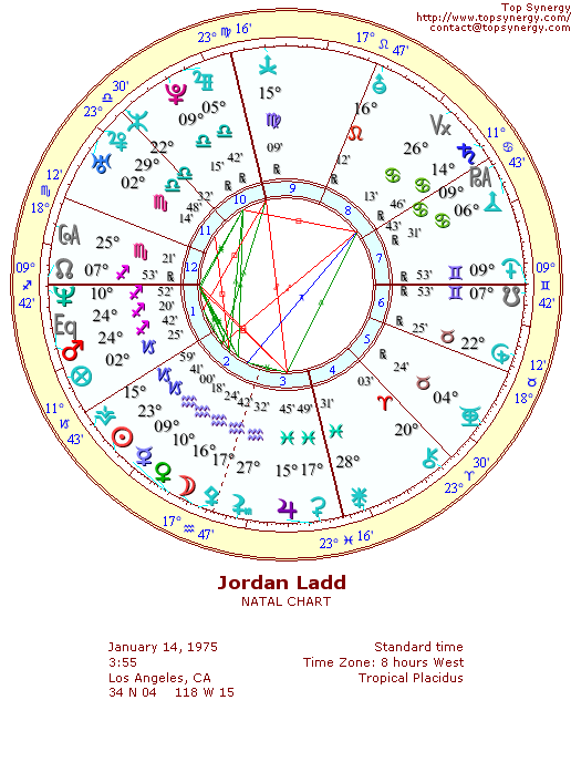 Jordan Ladd natal wheel chart