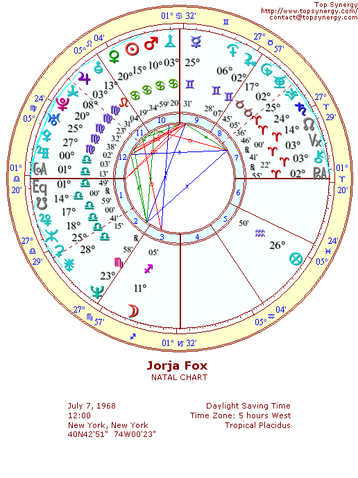 Jorja Fox natal wheel chart