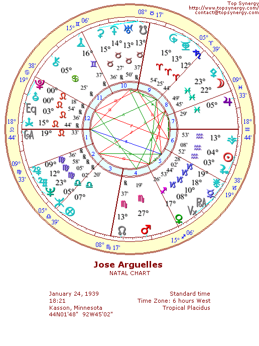 Jose Arguelles natal wheel chart