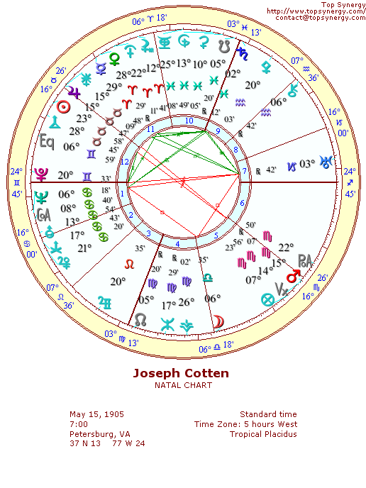 Joseph Cotten natal wheel chart