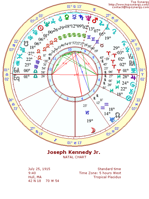 Joseph Kennedy Jr. natal wheel chart