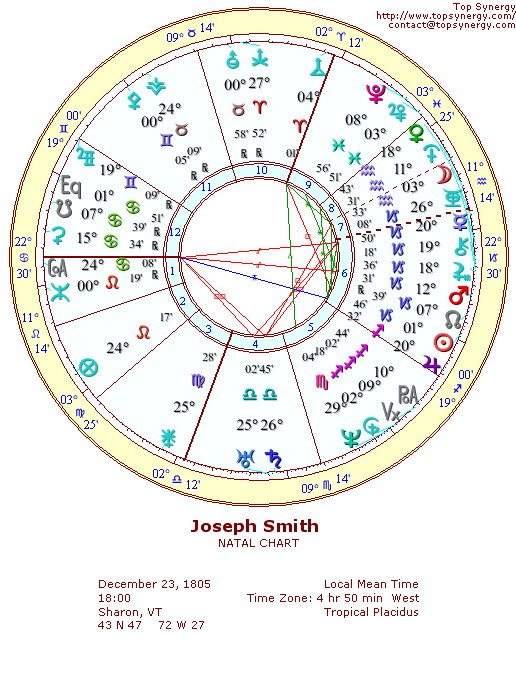 Joseph Smith natal wheel chart