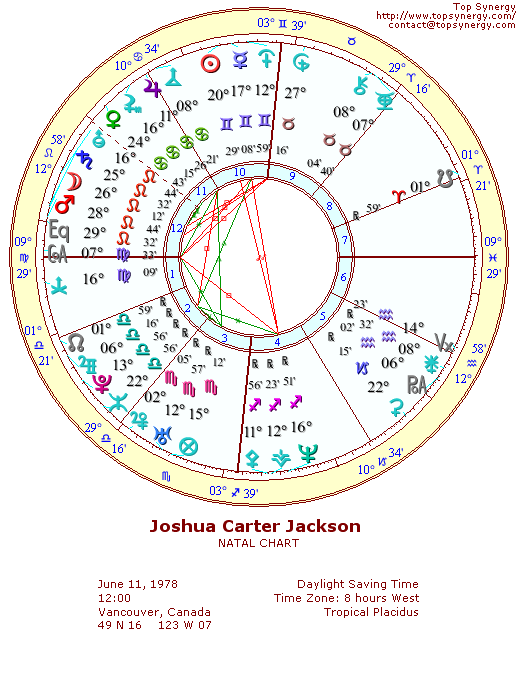 Joshua Jackson natal wheel chart