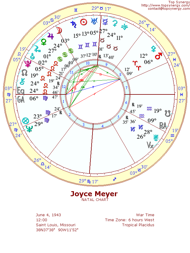 Joyce Meyer natal wheel chart