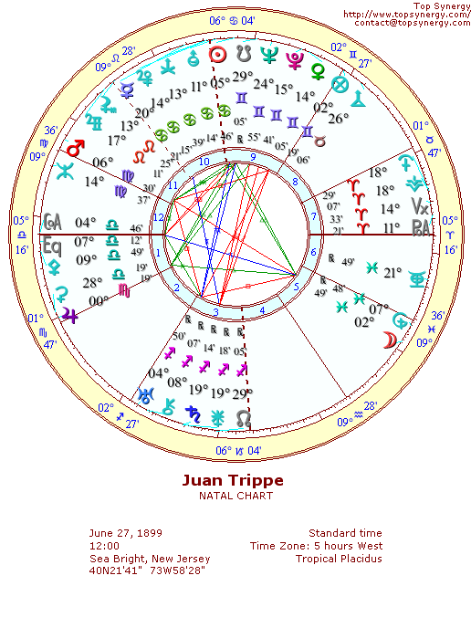 Juan Trippe natal wheel chart