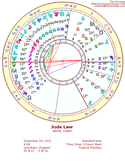 Jude Law natal wheel chart