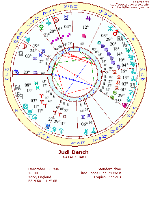 Judi Dench natal wheel chart