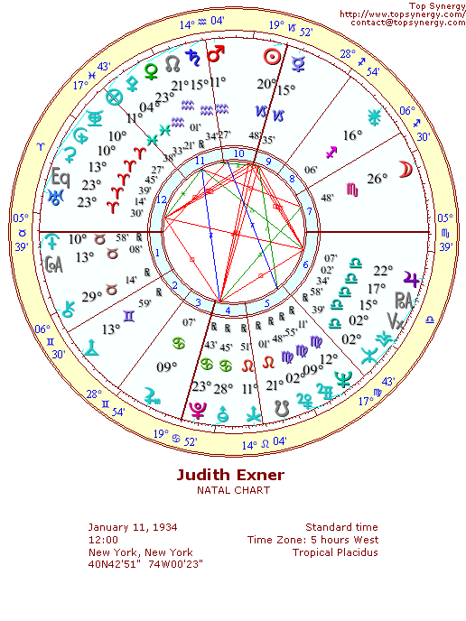 Judith Exner natal wheel chart