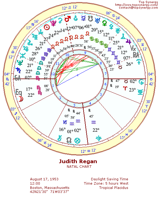 Judith Regan natal wheel chart