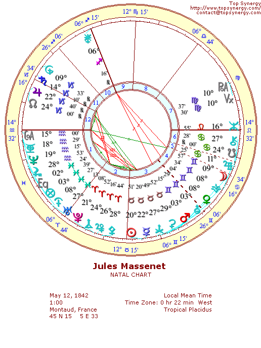 Jules Massenet natal wheel chart