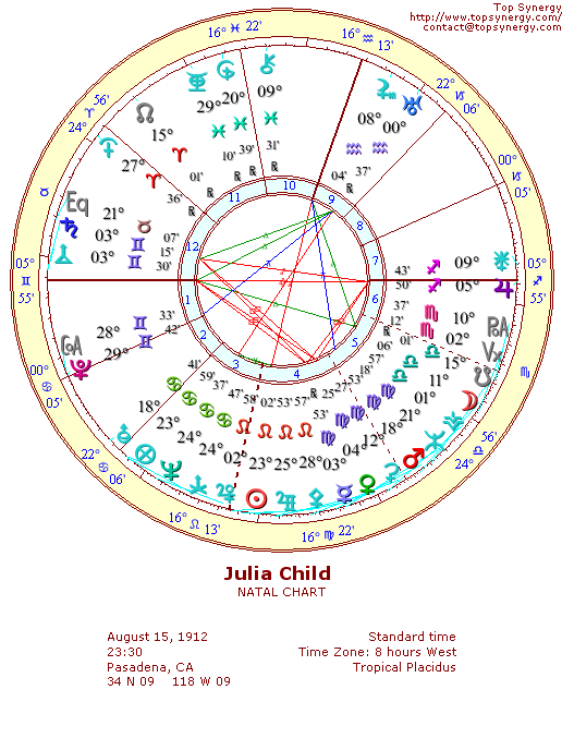 Julia Child natal wheel chart