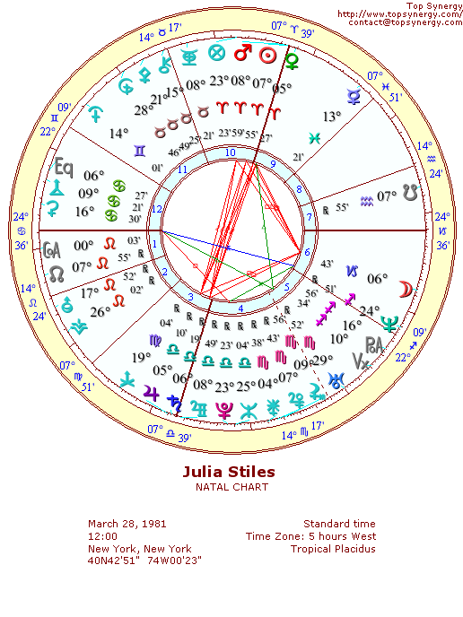 Julia Stiles natal wheel chart