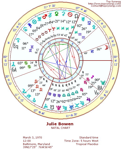 Julie Bowen natal wheel chart