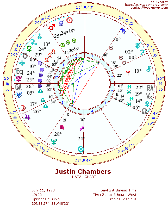 Justin Chambers natal wheel chart