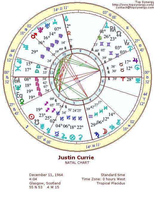 Justin Currie natal wheel chart