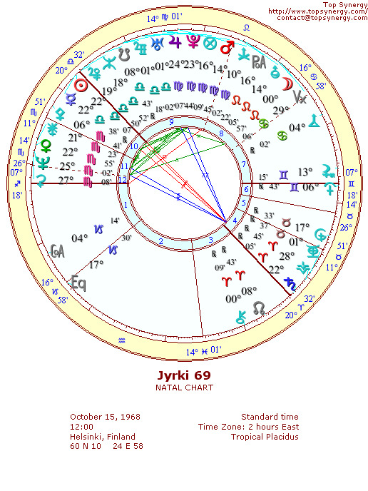 Jyrki 69 natal wheel chart