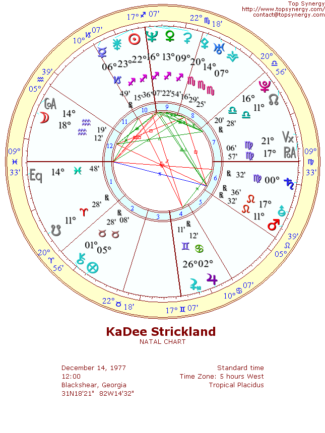 KaDee Strickland natal wheel chart