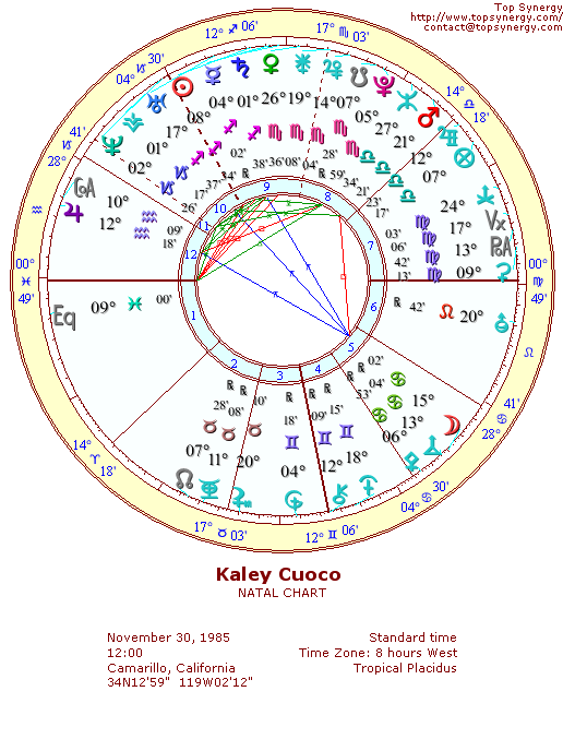 Kaley Cuoco natal wheel chart