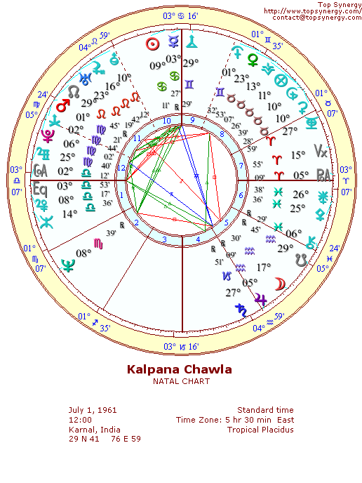 Kalpana Chawla natal wheel chart