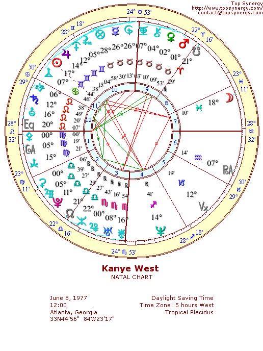 Kanye West natal wheel chart