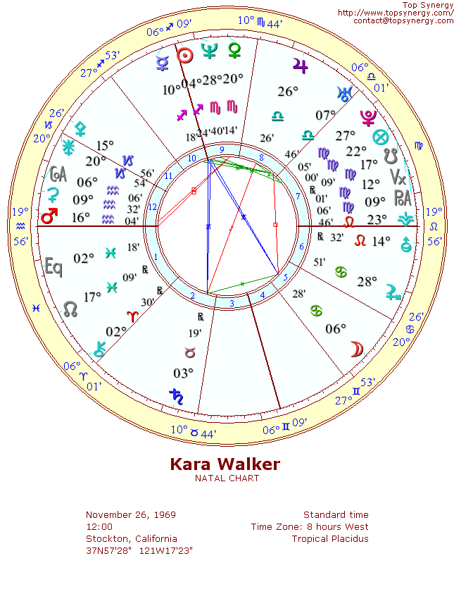 Kara Walker natal wheel chart
