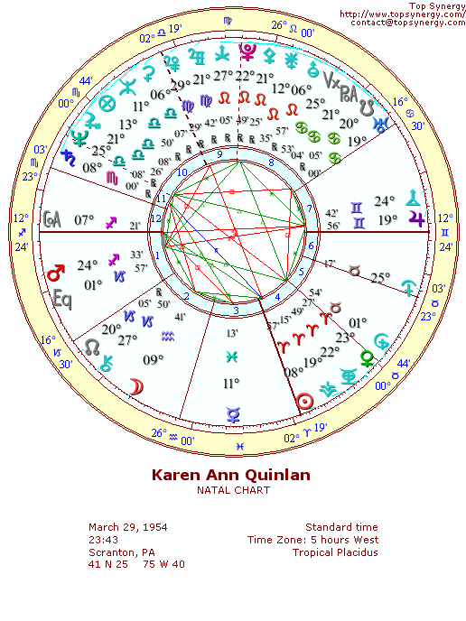 Karen Ann Quinlan natal wheel chart