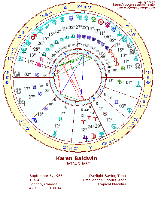 Karen Baldwin natal wheel chart