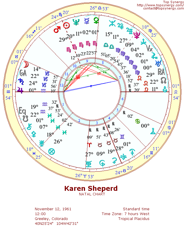 Karen Sheperd natal wheel chart