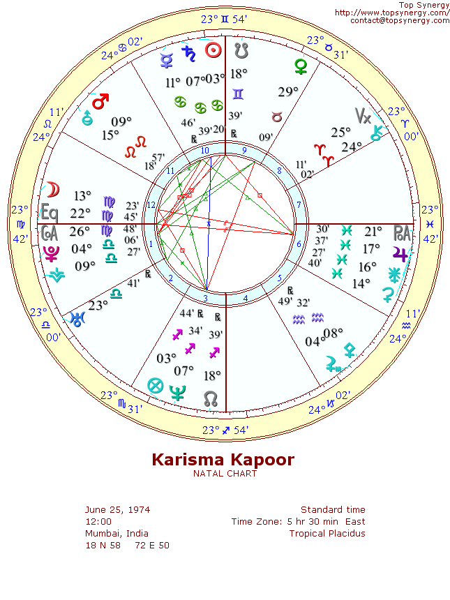 Karisma Kapoor natal wheel chart