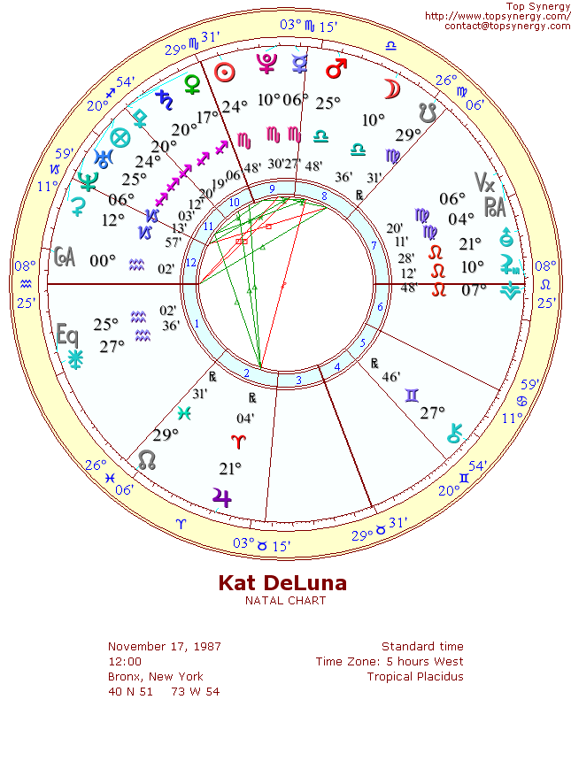 Kat DeLuna natal wheel chart