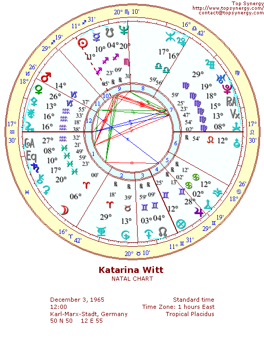 Katarina Witt natal wheel chart