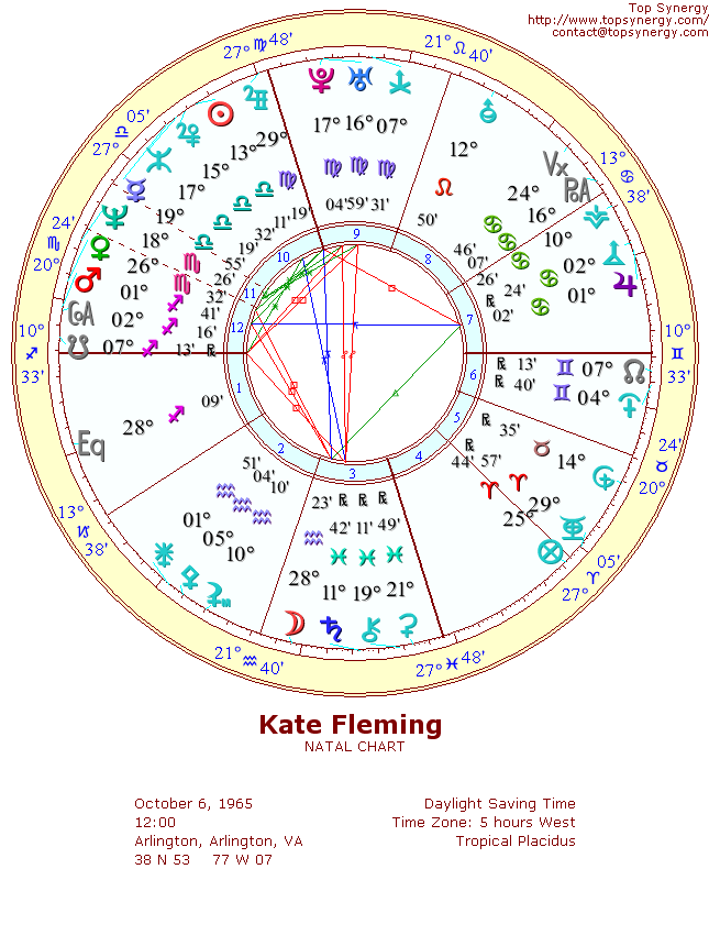 Kate Fleming natal wheel chart